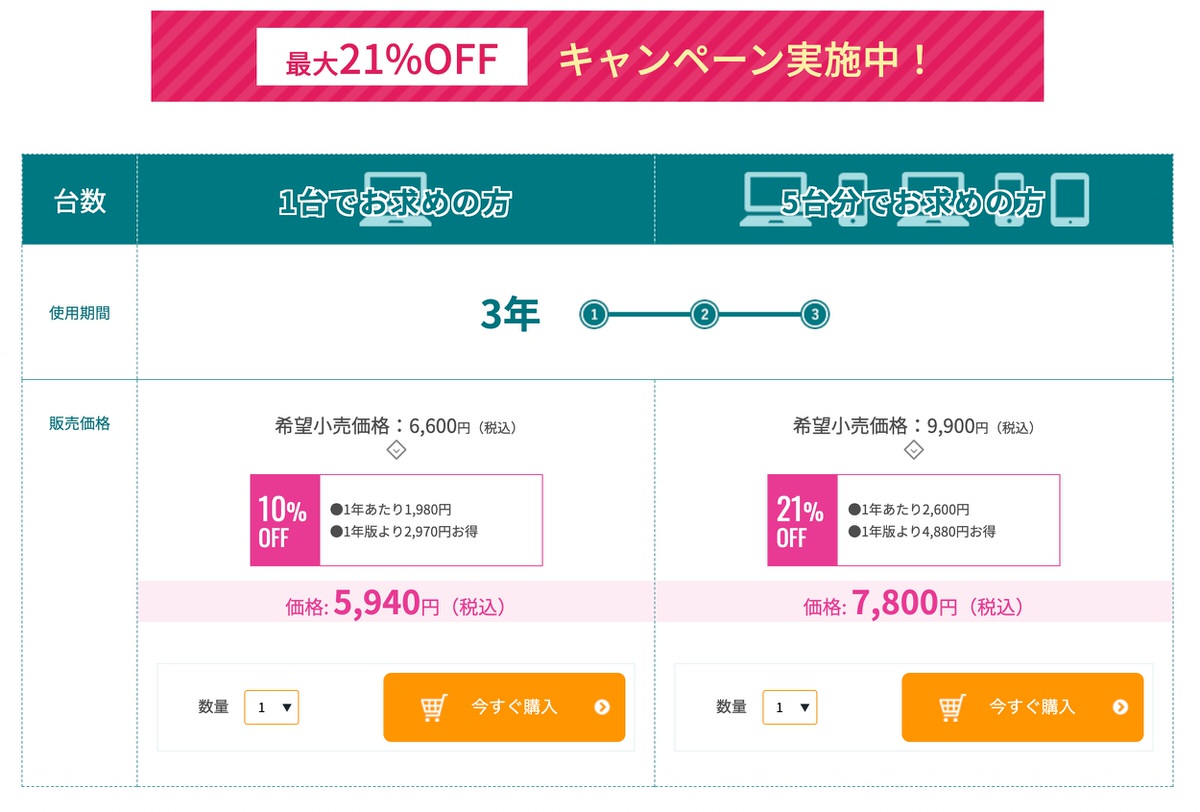 eset お得な割引キャンペーン