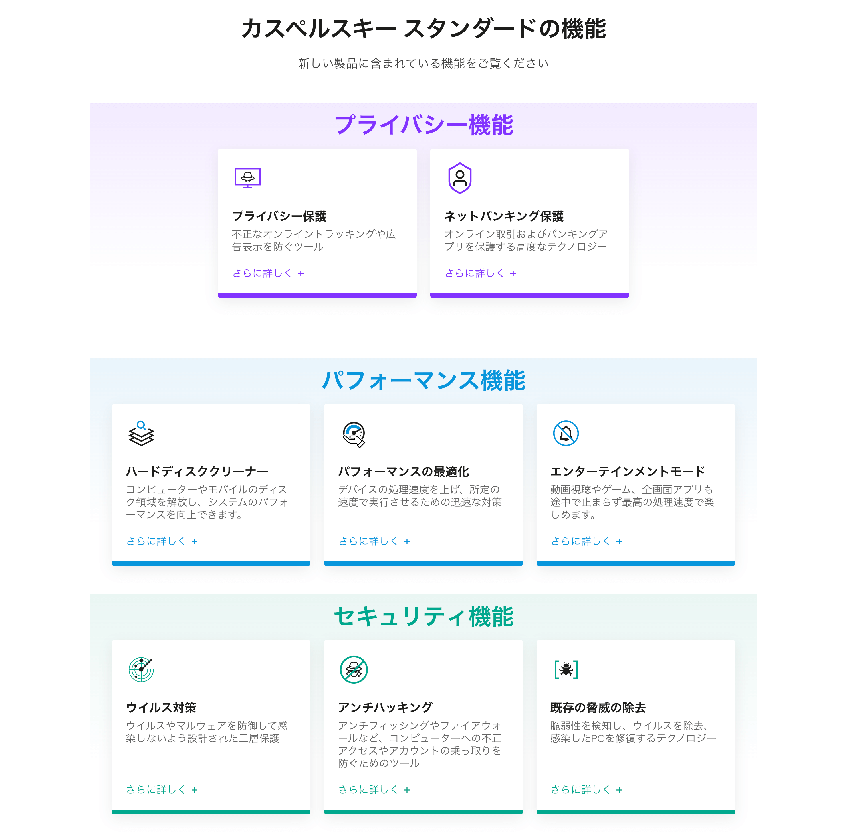 ウイルスだけじゃない、多角的なセキュリティ機能