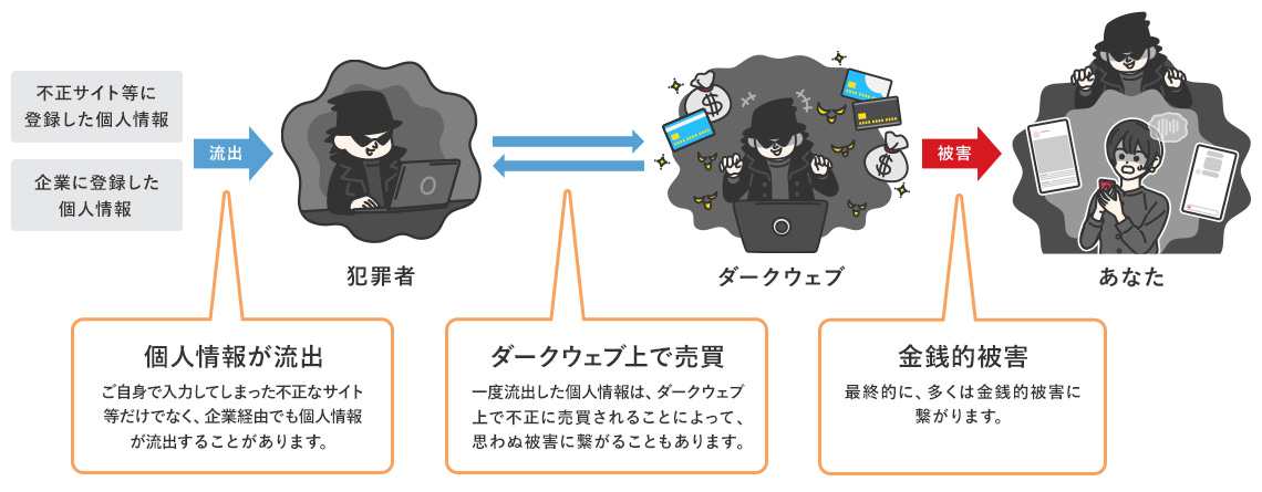 国産のウイルス対策ソフトで日本の詐欺に強い