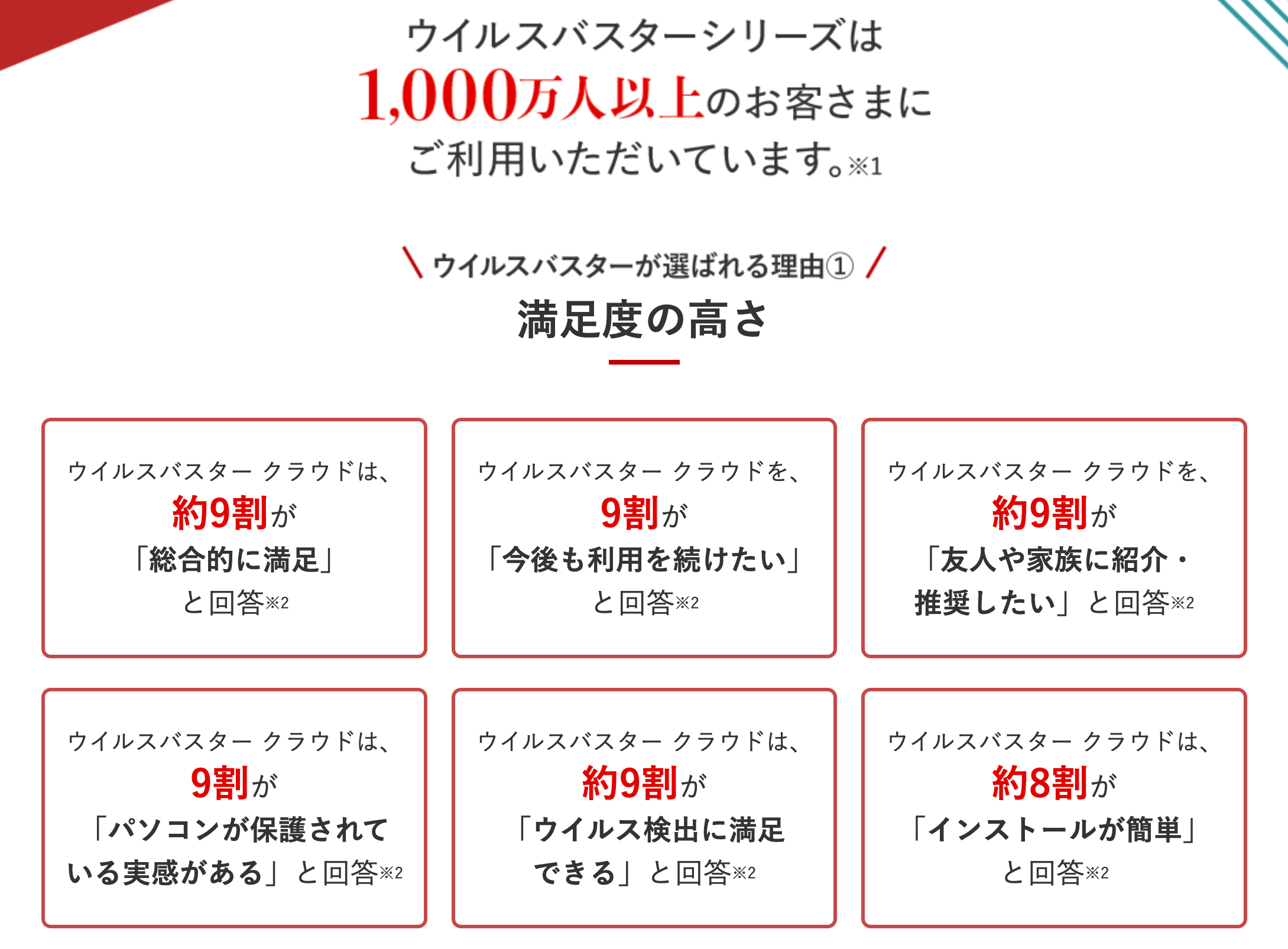 国内シェア16年連続No.1&約3人に1人が10年以上利用している