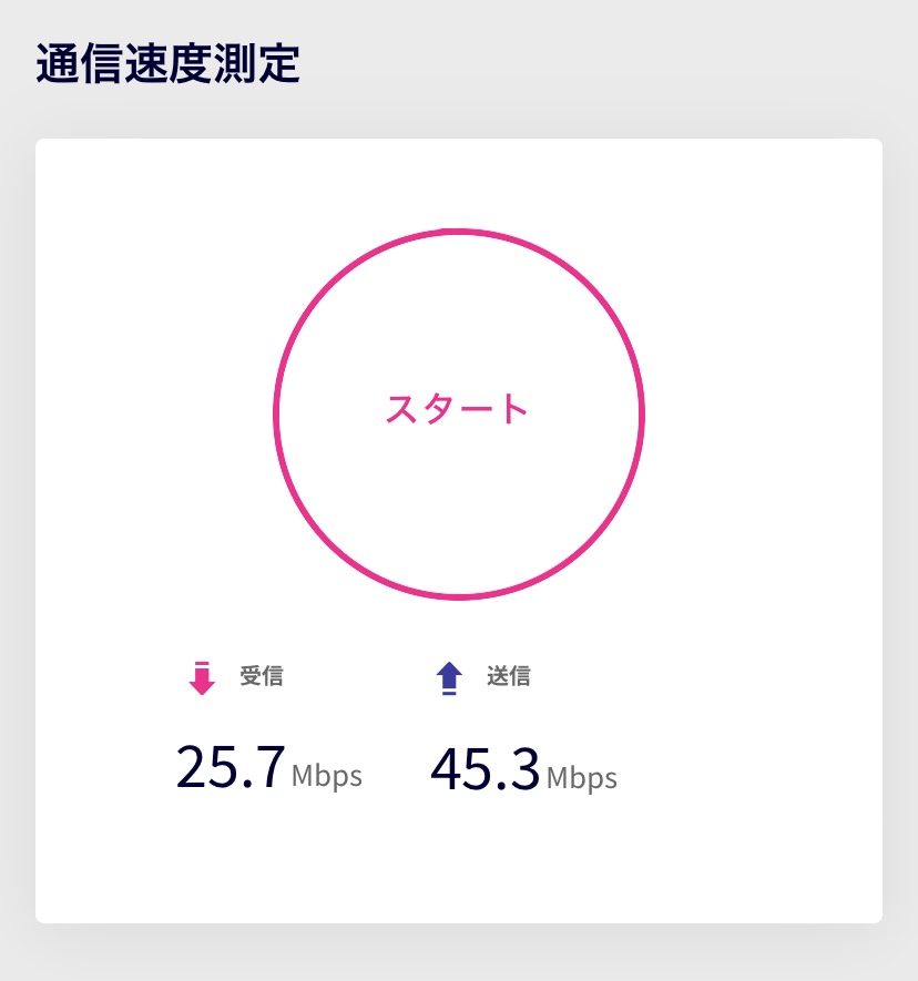 楽天モバイルの通信速度