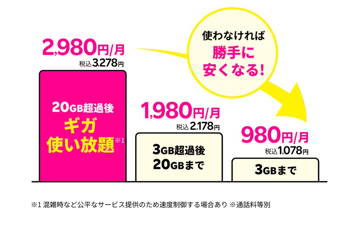 楽天モバイル料金プラン