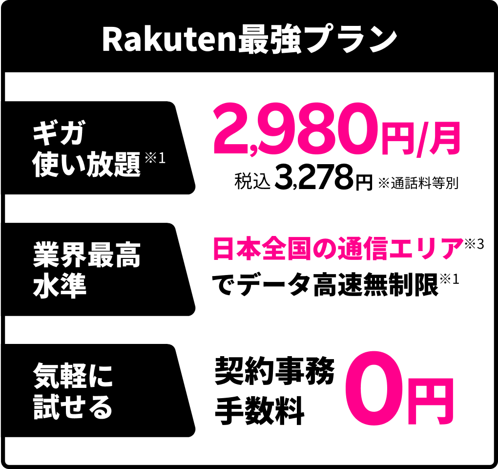  楽天モバイル最強プラン