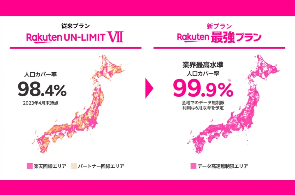 楽天モバイルの人口カバー率