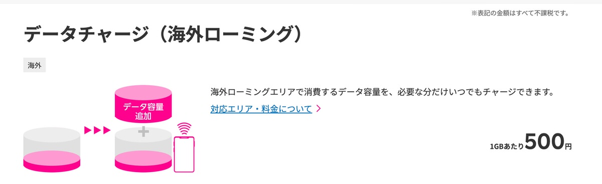 楽天モバイルの海外データチャージ