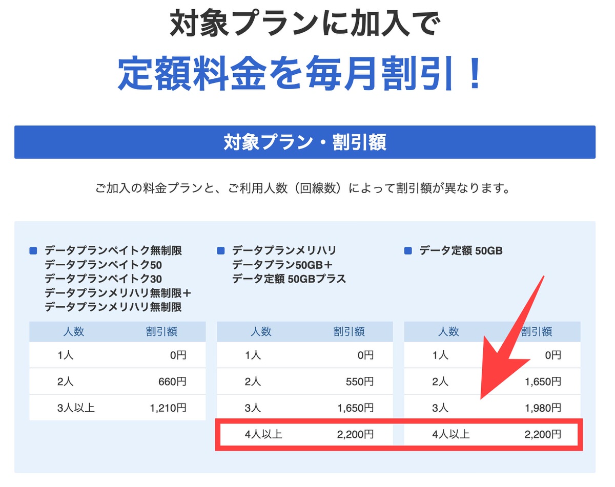 ソフトバンクの家族割の説明画像