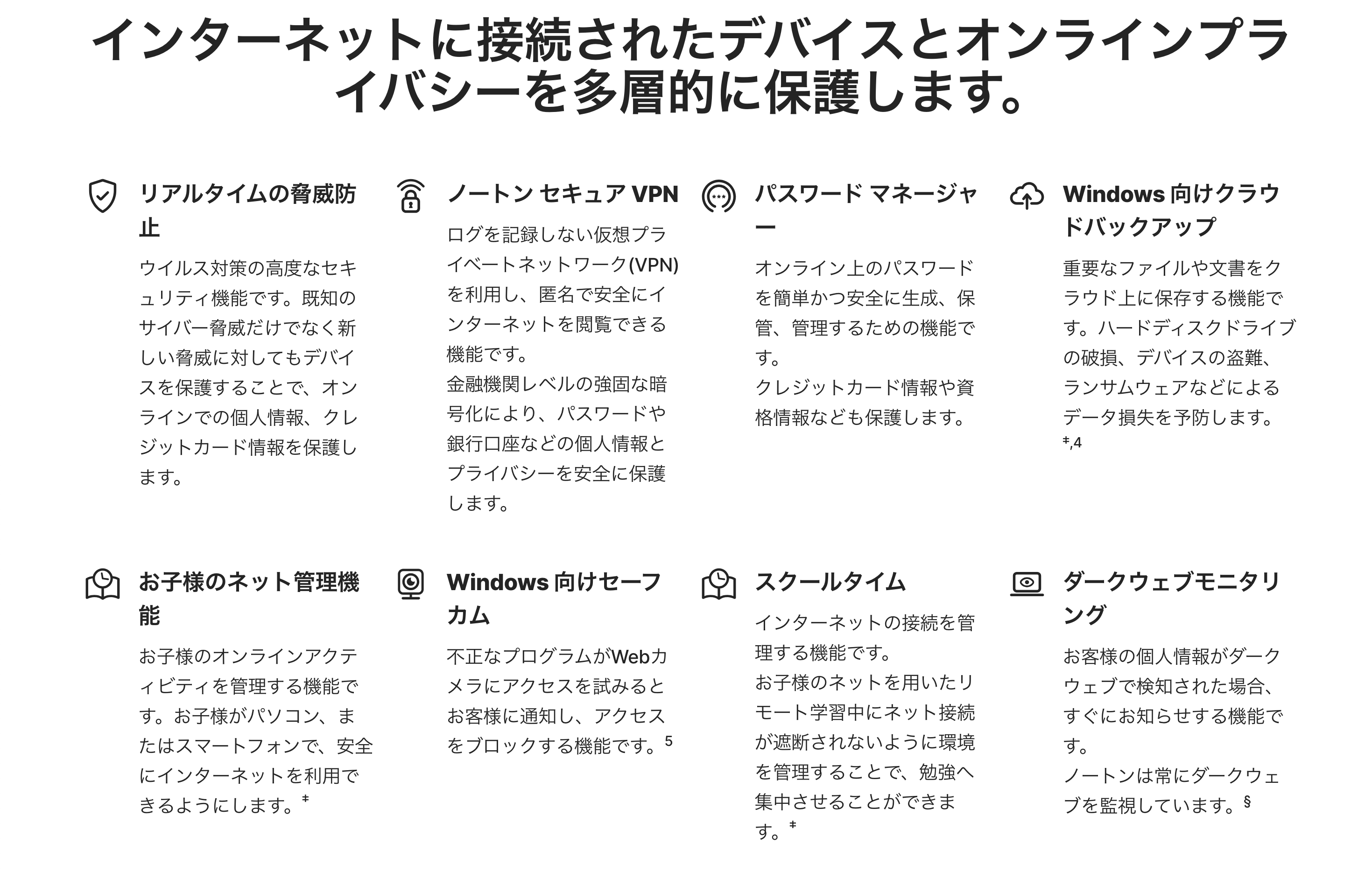 ノートン 機能一覧