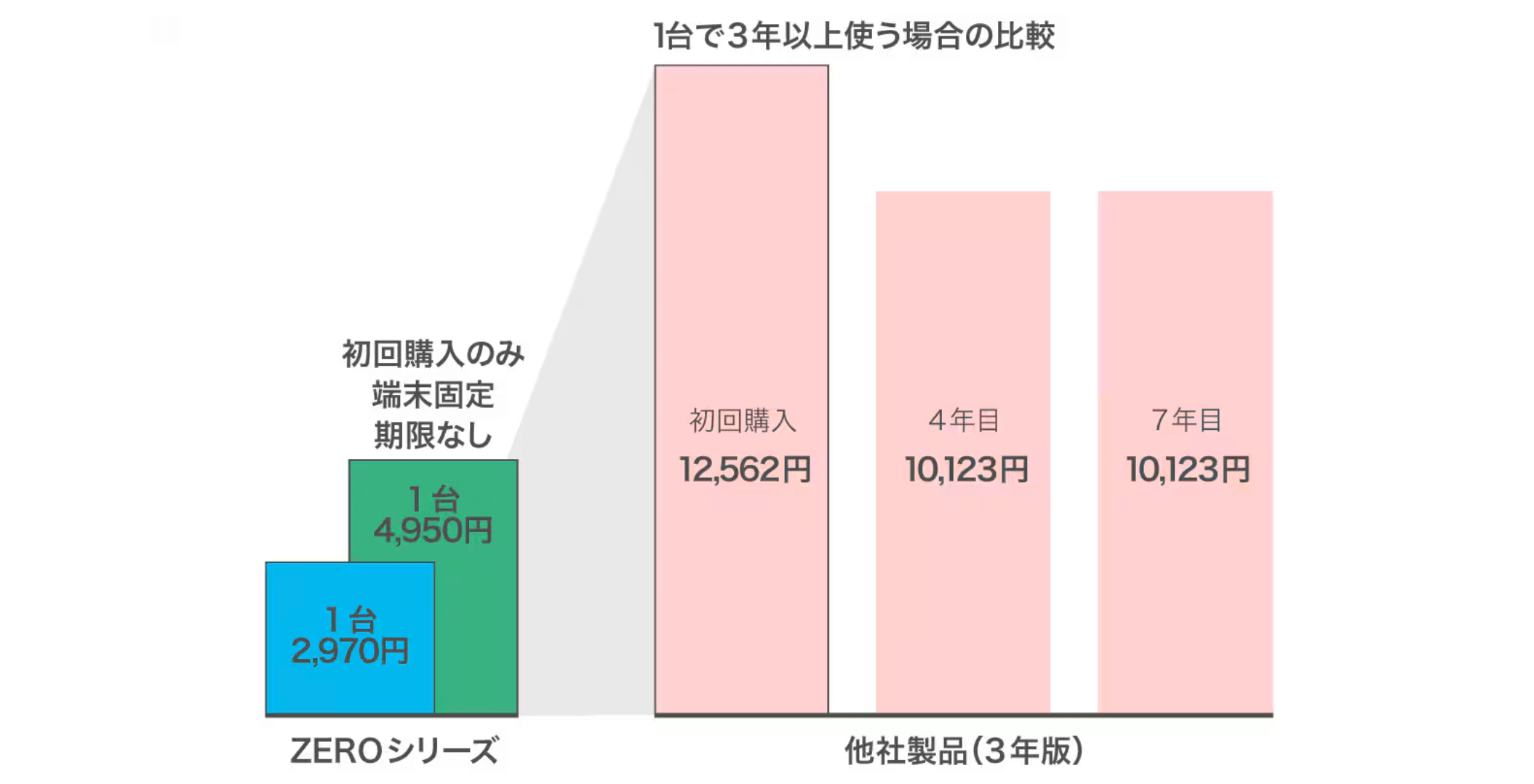 初期費用が安く更新料0円でとにかくコスパが良い