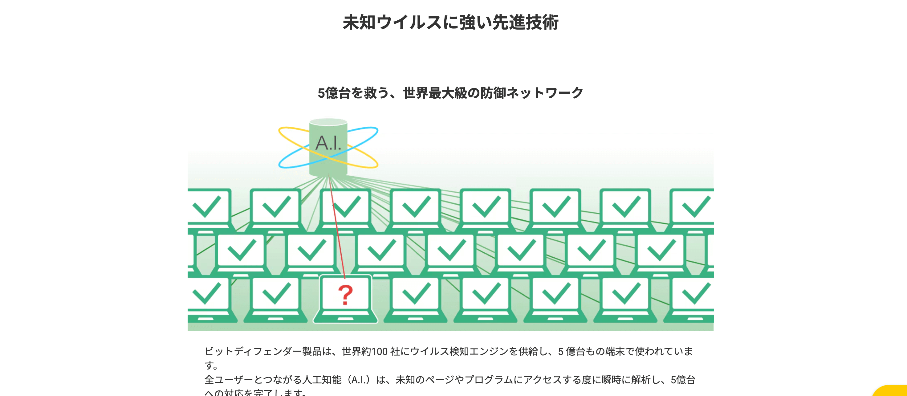 zeroスーパーセキュリティの機能