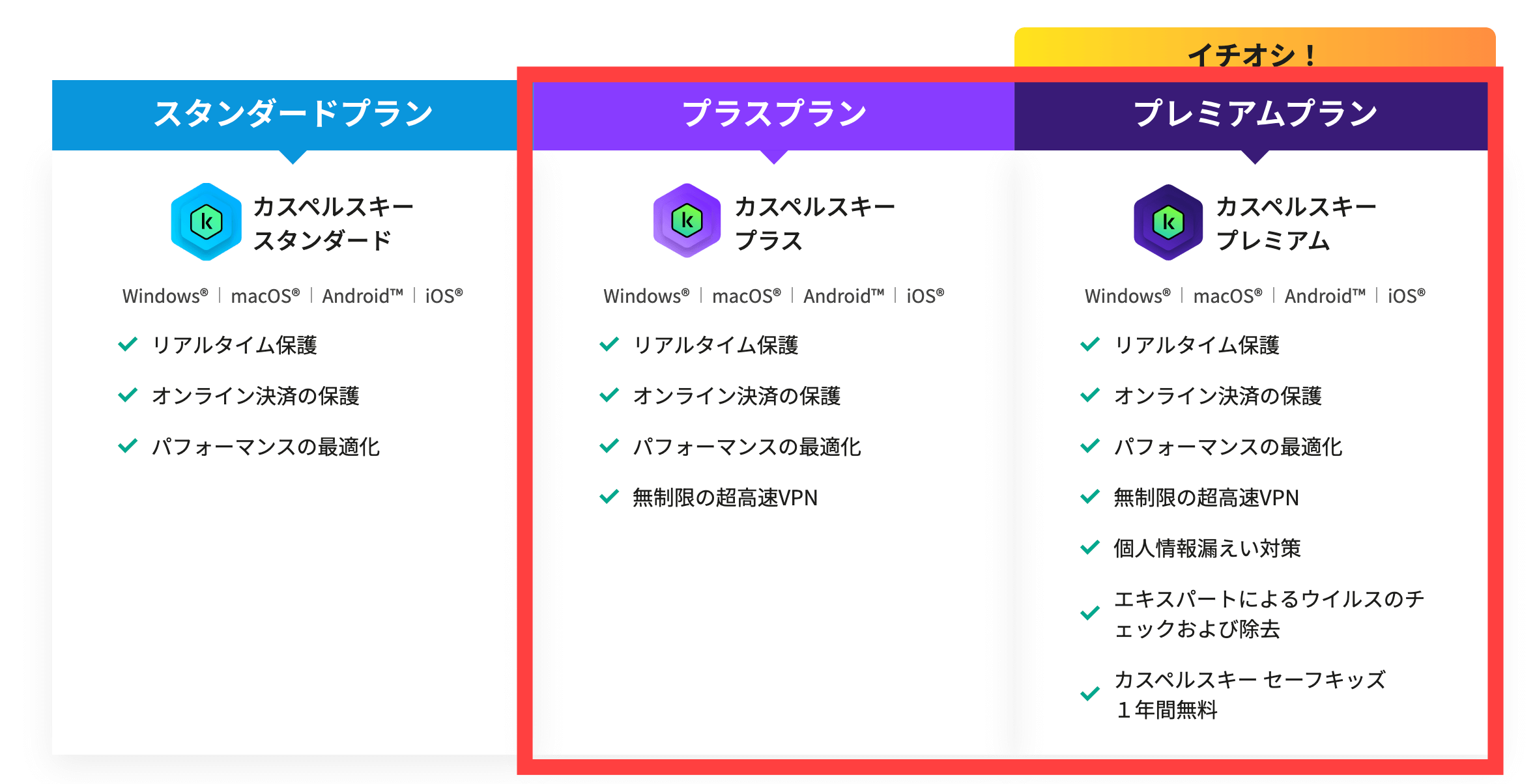 有料版は「プラス」と「プレミアム」で違いがある