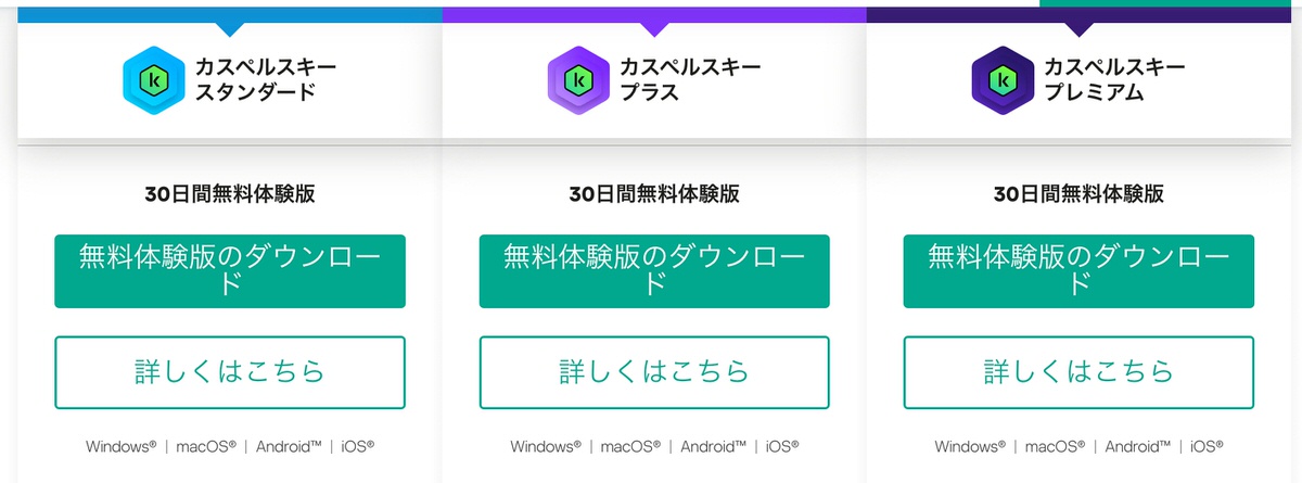 カスペルスキー無料体験版