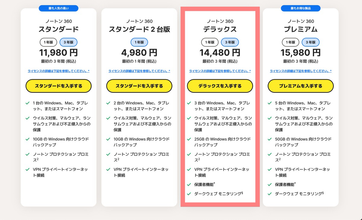 Mac用のノートンで筆者おすすめの商品はこれ!
