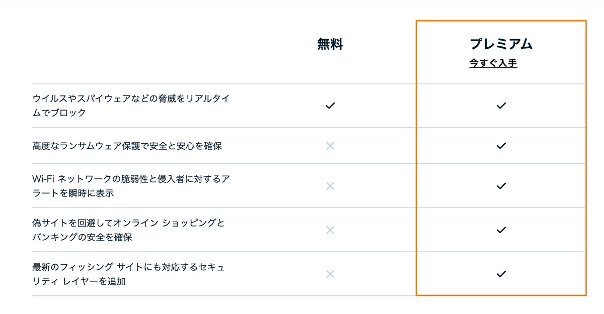 macの場合、無料と有料の機能の違い