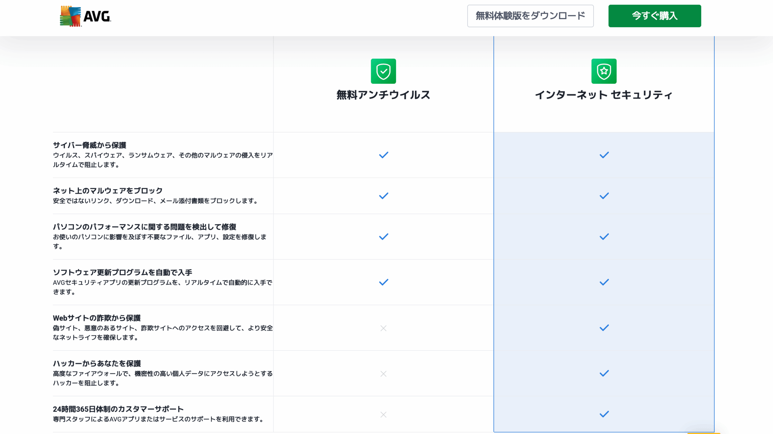 AVG有料無料の違い