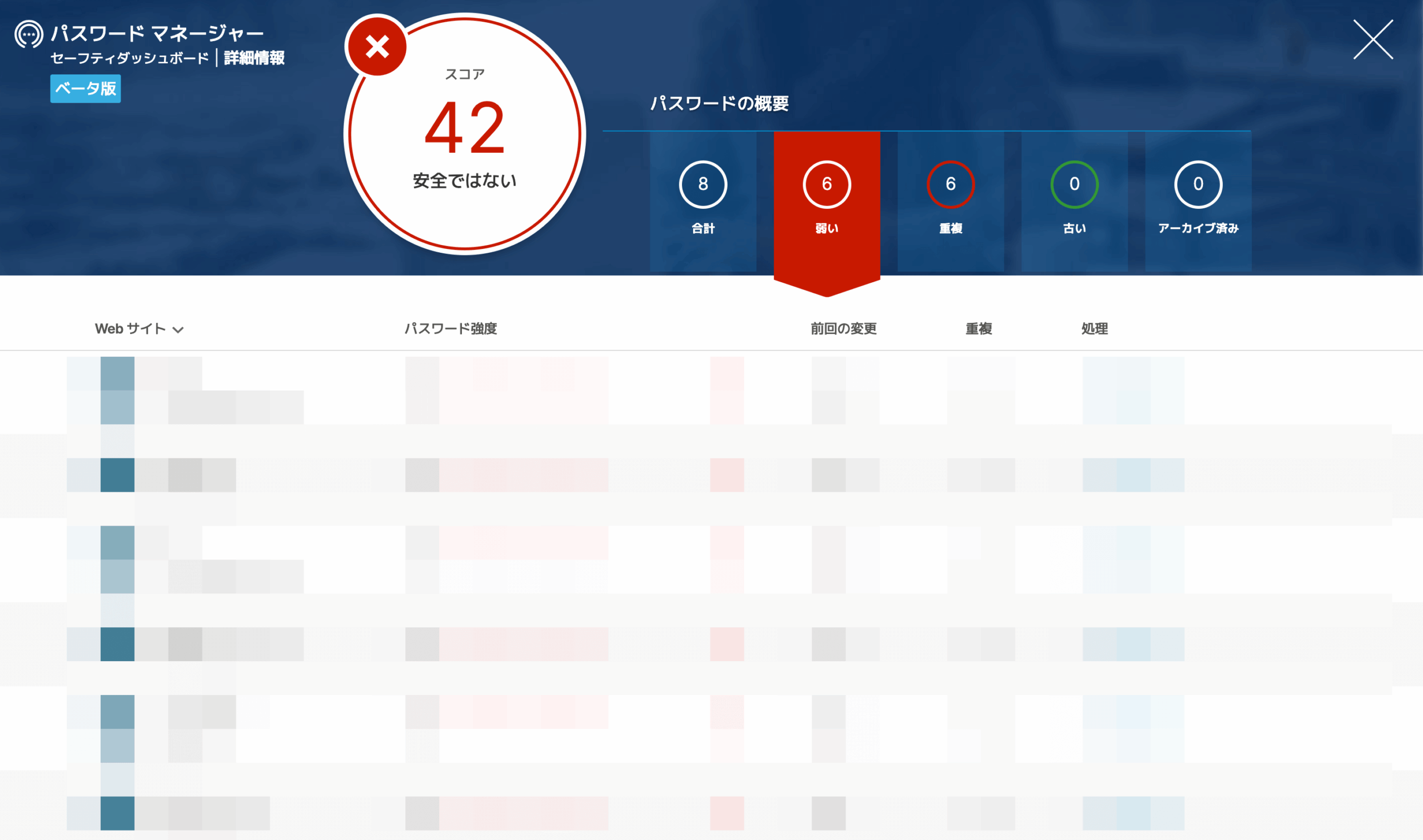 今使ってるパスワードの強度を計測→安全かどうか教えてくれる!