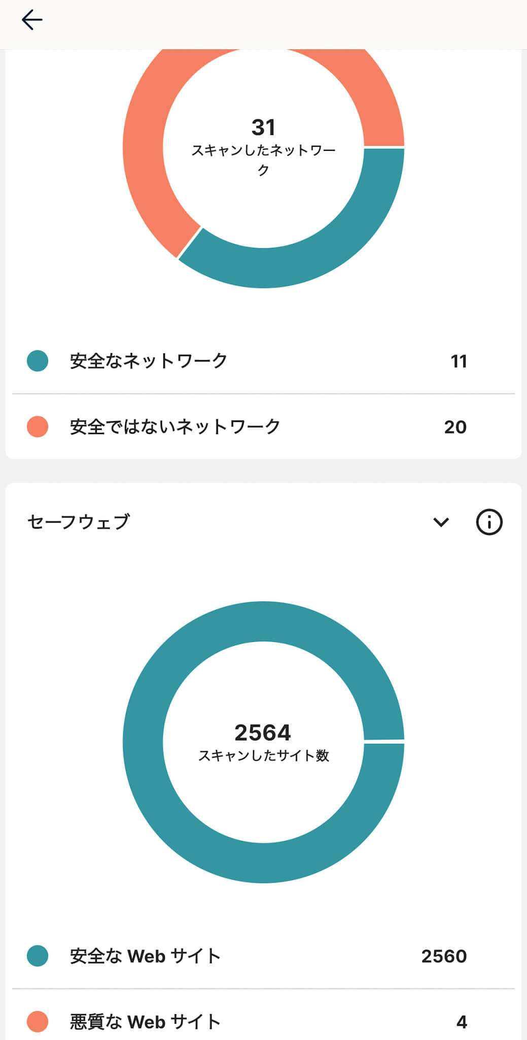 フィッシング詐欺や危険サイトのブロック