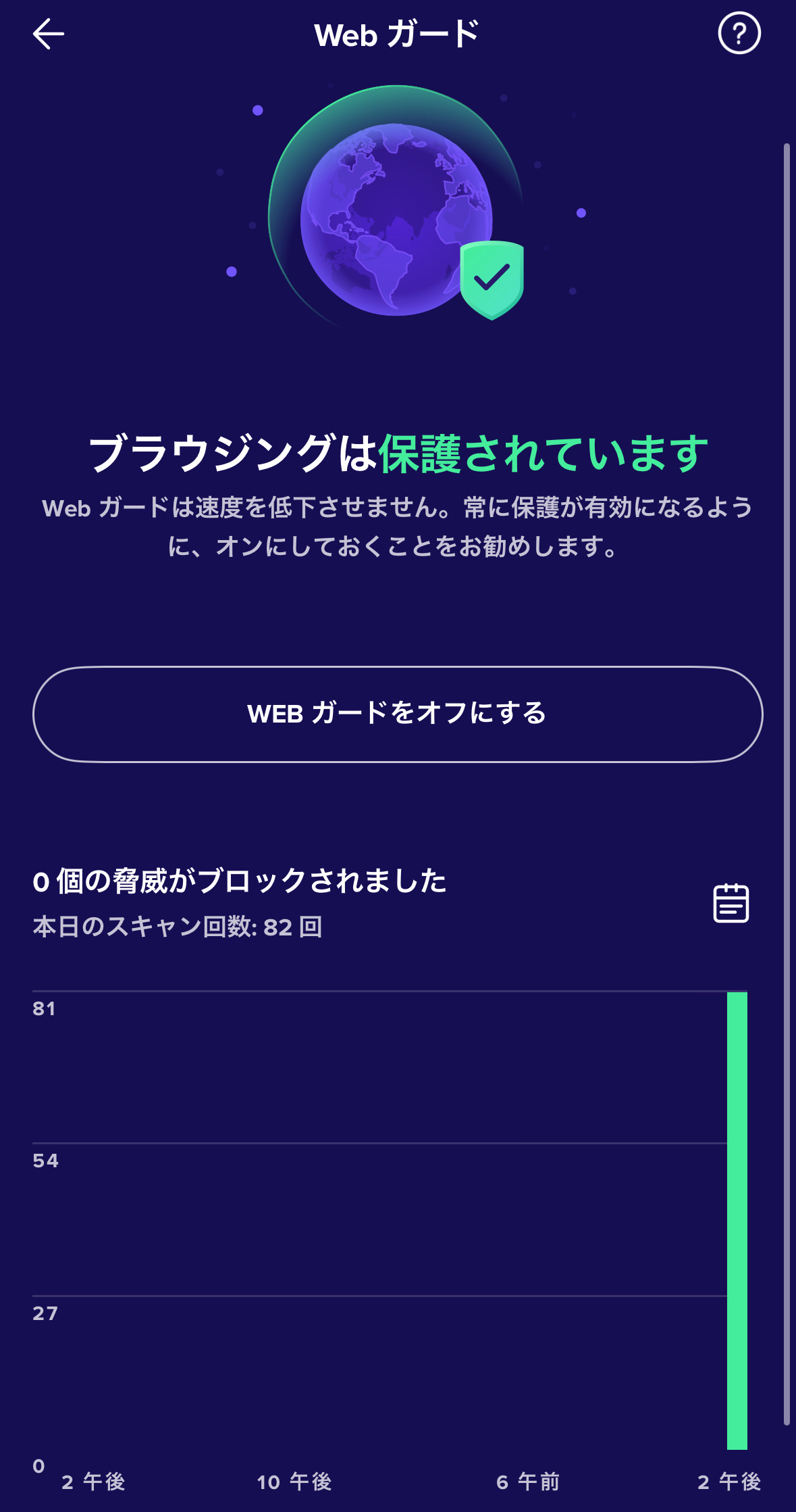 アバストの使用レビュー