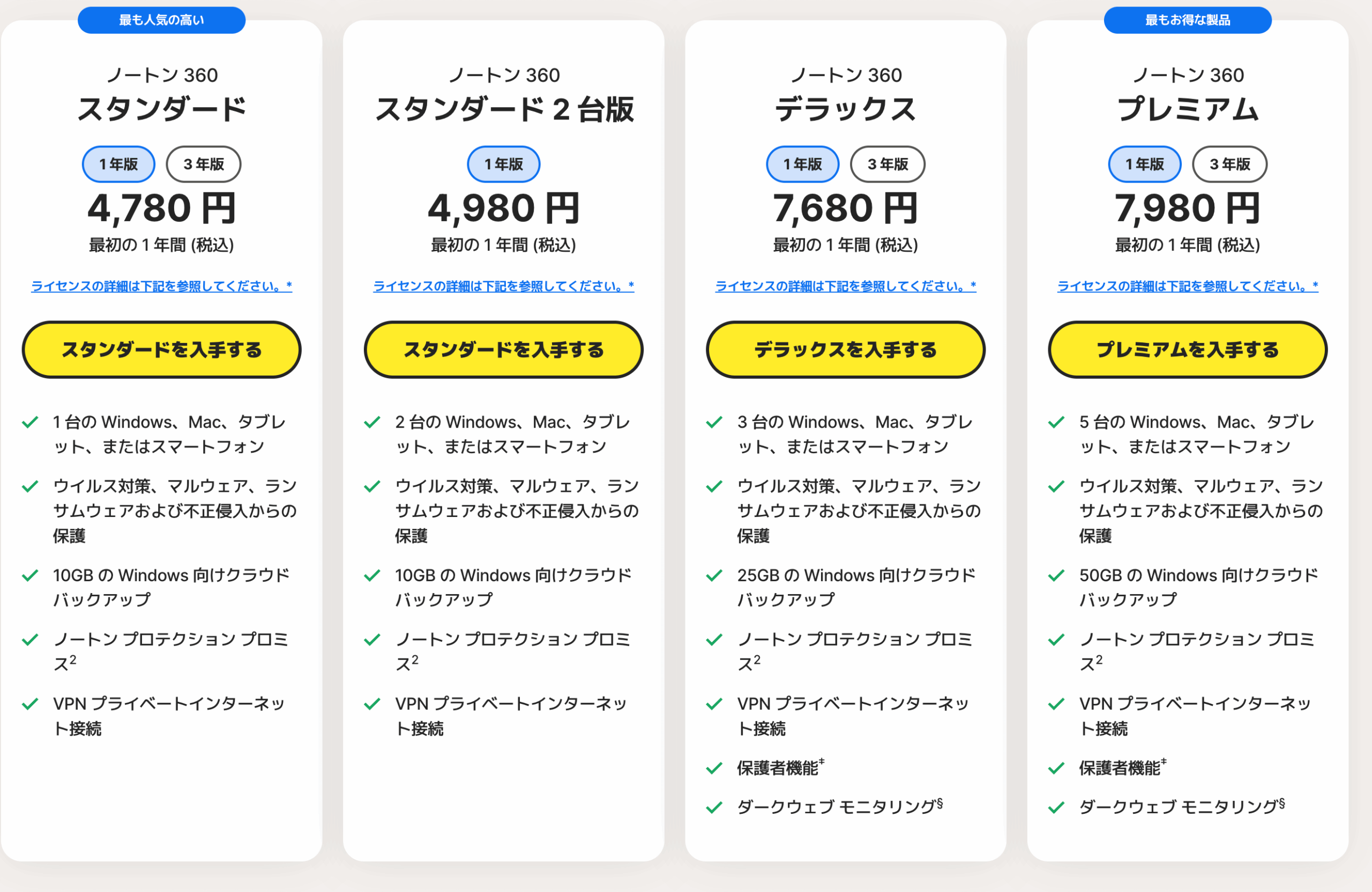 ノートンの価格表