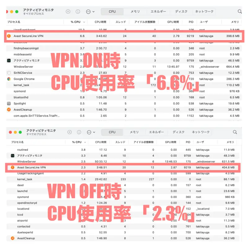 アバストセキュアラインVPNのCPU使用率