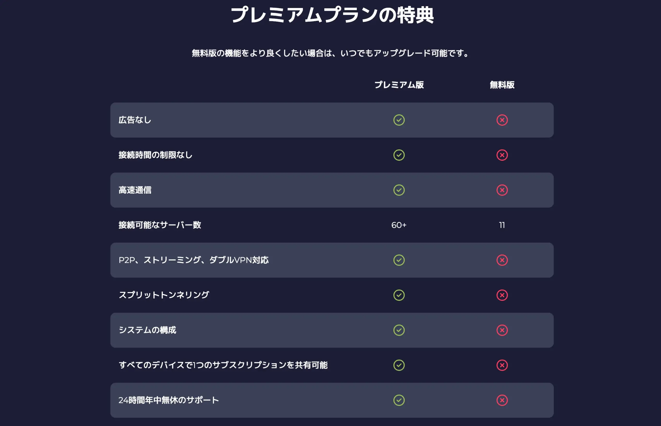 planetvpn有料と無料の違い