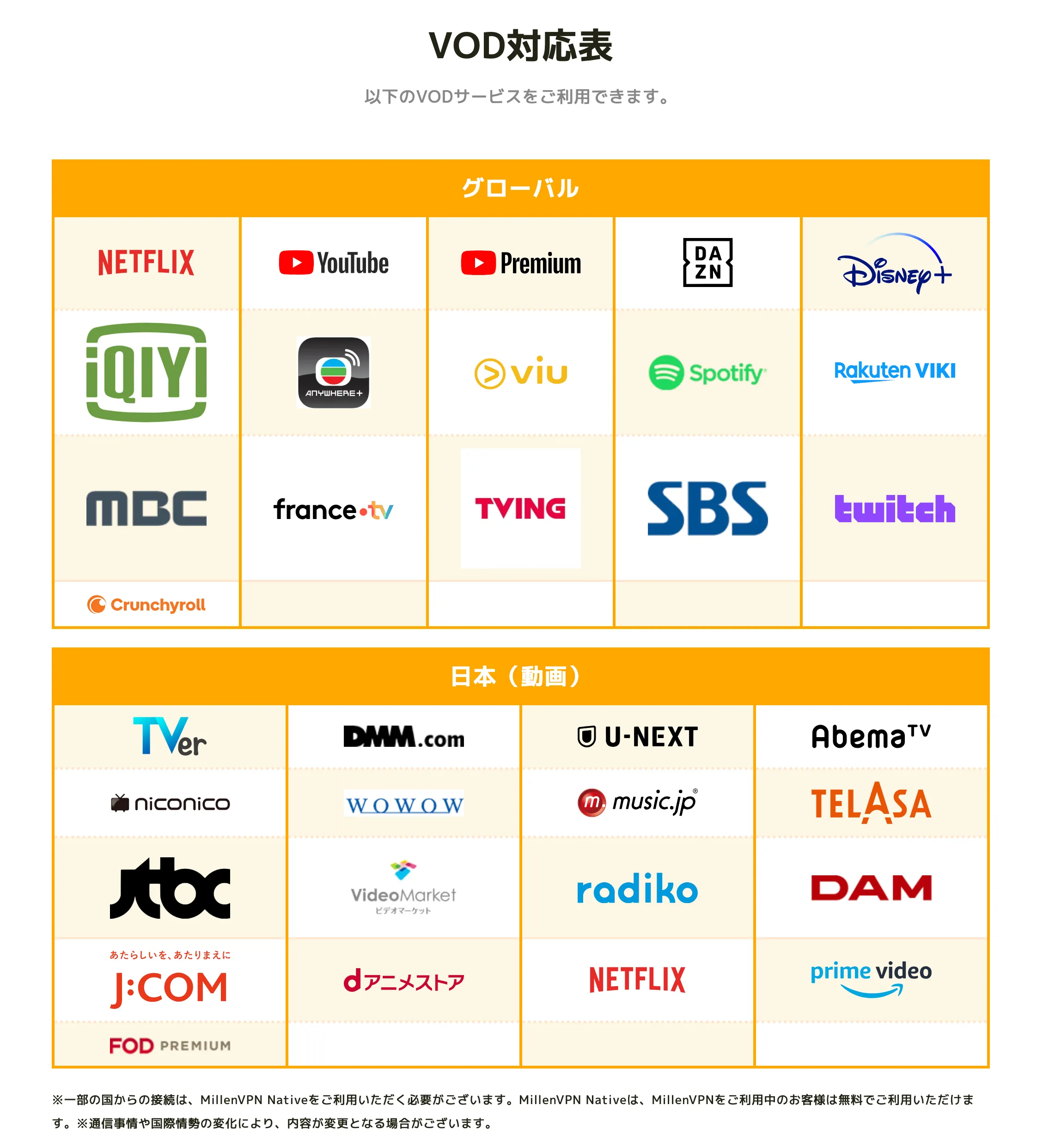 動画配信サービスとの相性が抜群